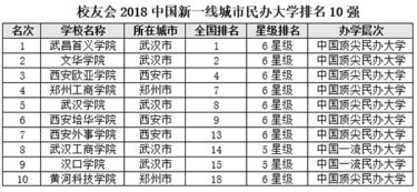 上海民办本科排名一览表(上海四大民办大学)