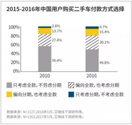 汽车金融公司排名第一的是谁