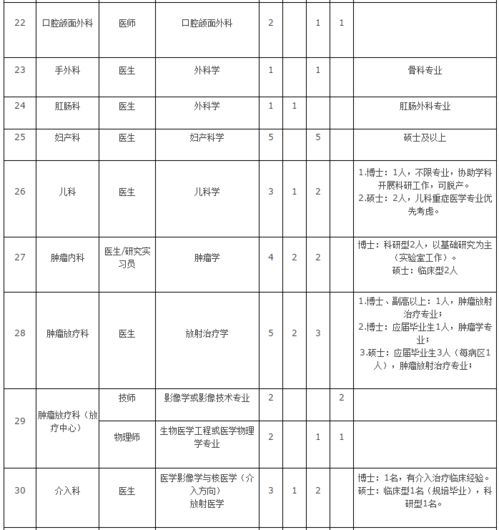 年薪最高27万元 还有华为招聘 东莞一大波企事业单位招人了