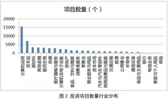 什么是基金账面价值