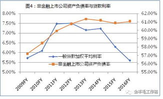 现货可不可以不加杠杆