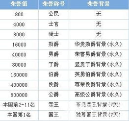 qq飞车荣誉表QQ飞车最新边境荣誉等级表,谁知道 