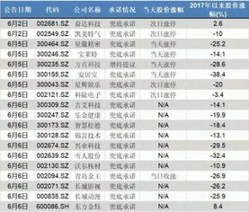 近价增持什么意思