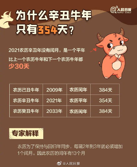 收藏 9图看懂农历牛年知识点