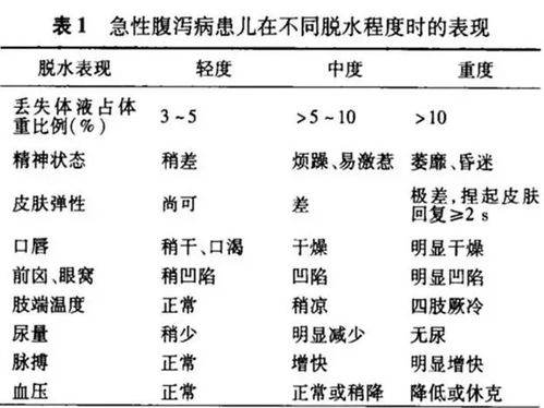 秋季腹泻的处理方法