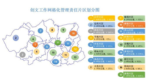 用网格化管理助力创文向纵深推进,7月份各村社区创文考核排名公布