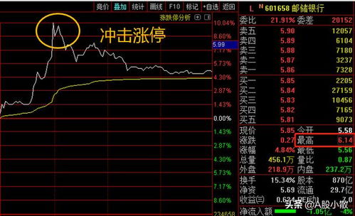 请问券商会将股民的钱用来做什么？存银行？自营？还是用来继续投资？或者其他，请详述，谢谢！