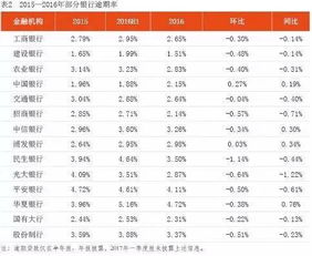 什么叫净利润。股票财务报表里净利润。跟主营收入两者的关系是。。。。。