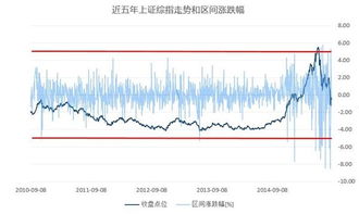 股票的熔断机制是什么意思？