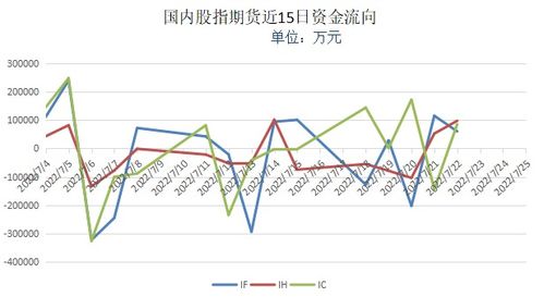 美国豆油期货行情实时行情