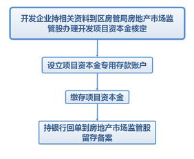 资金冻结，解冻是什么意思？请详细说明一下，谢谢！