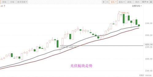 光伏继续下跌 什么时候减仓 券商还能持有吗