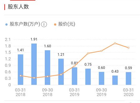 老股民推荐下各个地方保障房建设的主力军股票