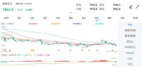 焦煤期货行情实时行情