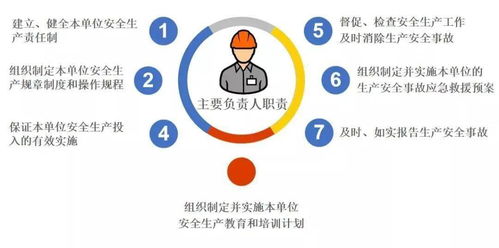 有限责任公司对生产经营业务活动进行监督和检查的常设机构是( )