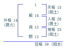 熊尧熙男孩名字的含义 