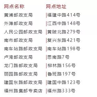 1月5日开售 黄浦邮政推出 庚子年生肖贺岁 主题集邮盛宴