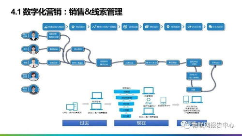 制造业数字化转型解决方案及应用 