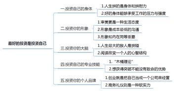 职业生涯中 最好的投资,莫过于投资自己 