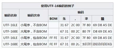 常见字符编码详细说明