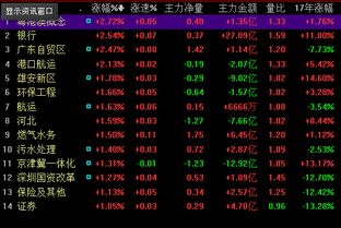 我很纳闷、银行股票底市盈率、毎股收益有的很高、那我们买回来年底分红不也可以赚到钱吗、股票一定是要二