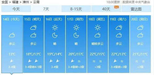 冷空气杀到云霄 气温 大跳水 未来云霄天气