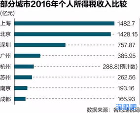 工薪阶层该如何炒股呢？如何开户、说说流程。