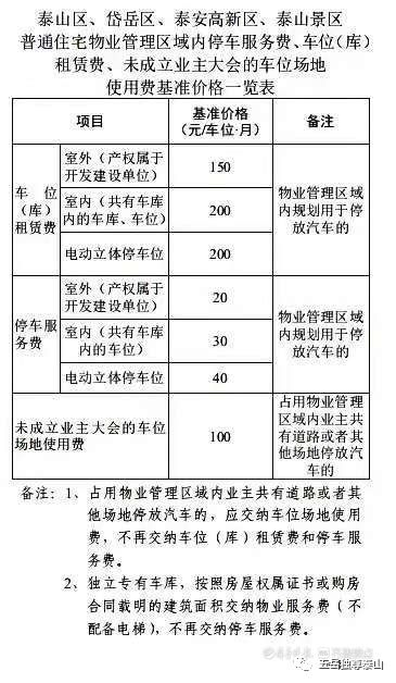 车库物业服务费定价标准(六钱路停车场收费标准最新)