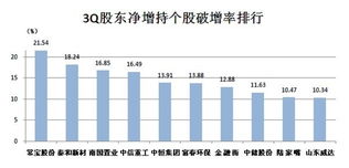 大股东增持股票多长时间以后可以买卖