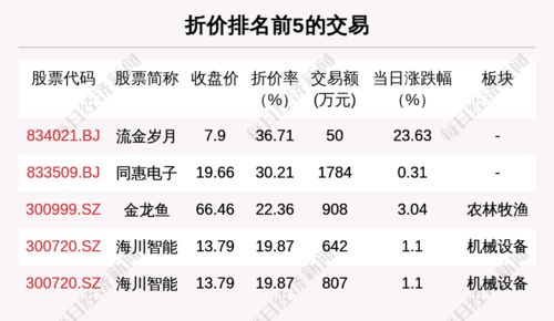 每经19点 张明出任上海合作组织秘书长 接近监管人士 确有窗口指导,严限低评级城投债发行 茅台壬寅虎年生肖酒正式发布上市