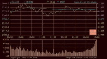 上证指数4000点是什么意思