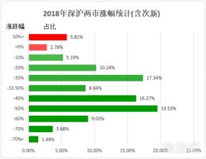 我股票都亏完了我就放在那他会不会涨回来