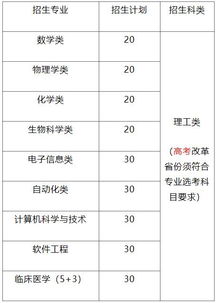 山东省自主招生考试网(山东大学自主招生是什么意思)