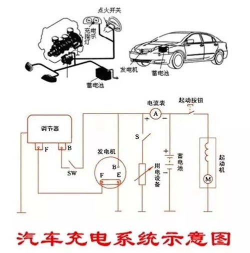 发电机为什么能给电瓶充电 简述汽车充电系统的结构和工作原理 