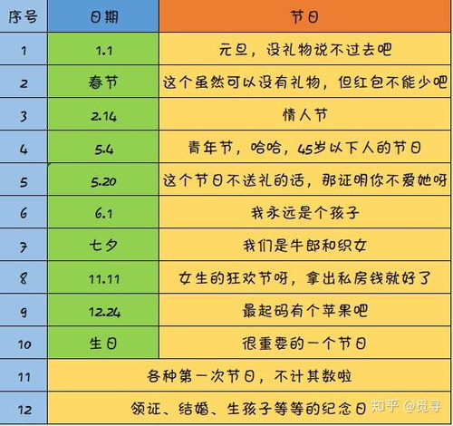 告别选择困难症 情人节 生日送女朋友什么礼物既有面又不会出错 22款礼物大全 年货节更新 