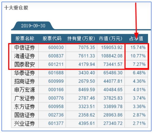 国证龙头券商ETF(159993)强势上涨，成分股东吴证券领涨4.05%