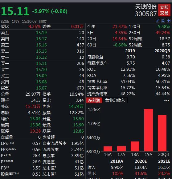 天铁股份能涨多少个板，二十个板会有吗