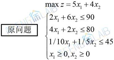 运筹说 第25期 对偶理论经典例题讲解