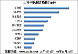 玩股票容不容易