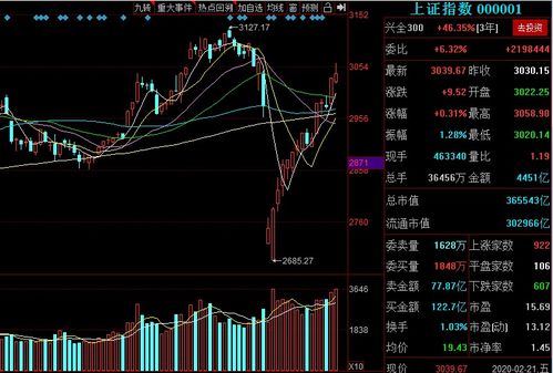在中国A股市场交易中1手是指多少股股票？