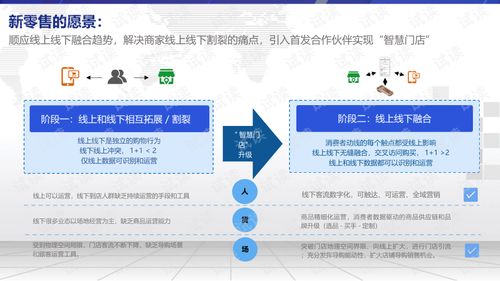 智慧门店新零售解决方案.ppt