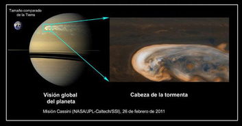 困扰科学界80年的土星能量源之谜揭开 