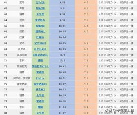 B级车 真实油耗 排名出炉 帕萨特居然第6,你的爱车排多少名