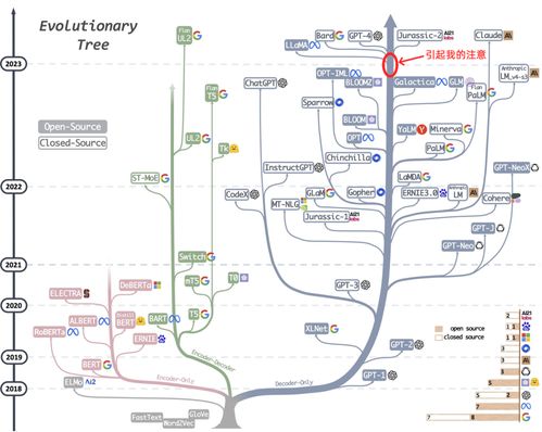 autogpt与langchain区别