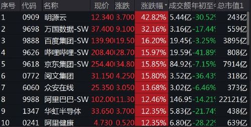 远方信息连续涨停收关注函 国家发改委回应国内油价怎么调 加拿大通胀率飙升至30年新高 早安财经