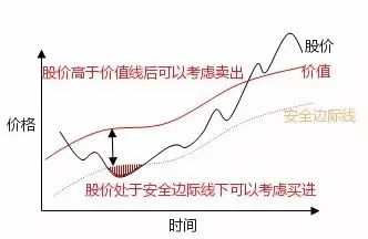 买的股票放那里，不管它，不交易，会跌还是会涨？会出现什么情况？谢谢！