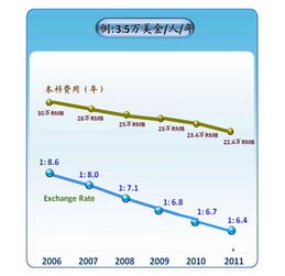 美国信用评级下调后，油脂企稳成新买点