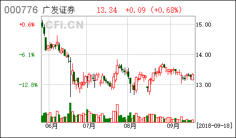 广发证券股票交易后多久才能把资金从证券账户转到银行账户