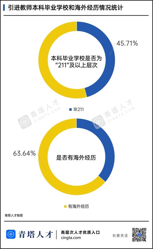 211毕业论文