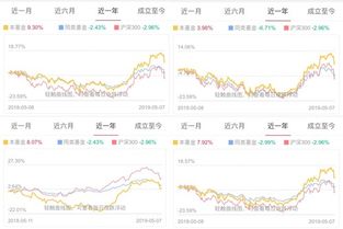 听说中欧基金的基金经理周蔚文2021年操盘的几个基金产品涨势都不错？